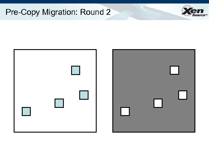 Pre-Copy Migration: Round 2 