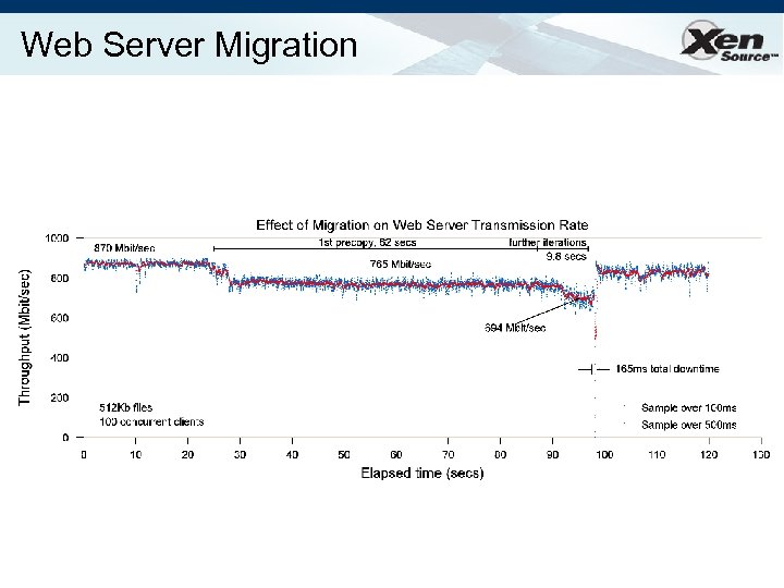 Web Server Migration 
