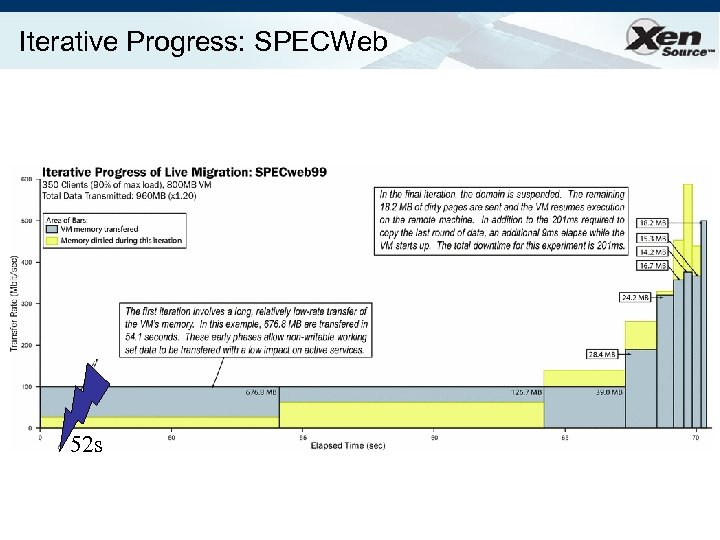 Iterative Progress: SPECWeb 52 s 