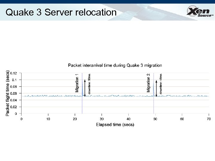 Quake 3 Server relocation 