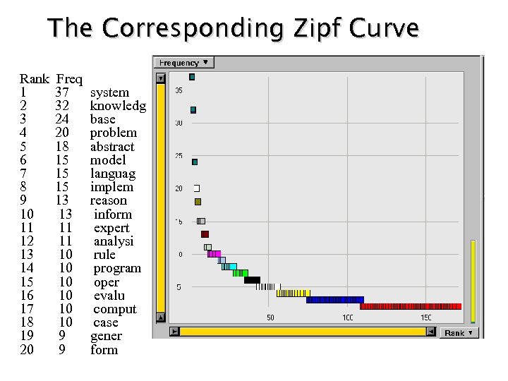 The Corresponding Zipf Curve Rank Freq 1 37 system 2 32 knowledg 3 24