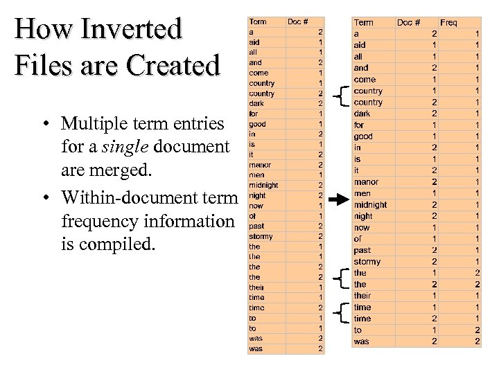 How Inverted Files are Created • Multiple term entries for a single document are