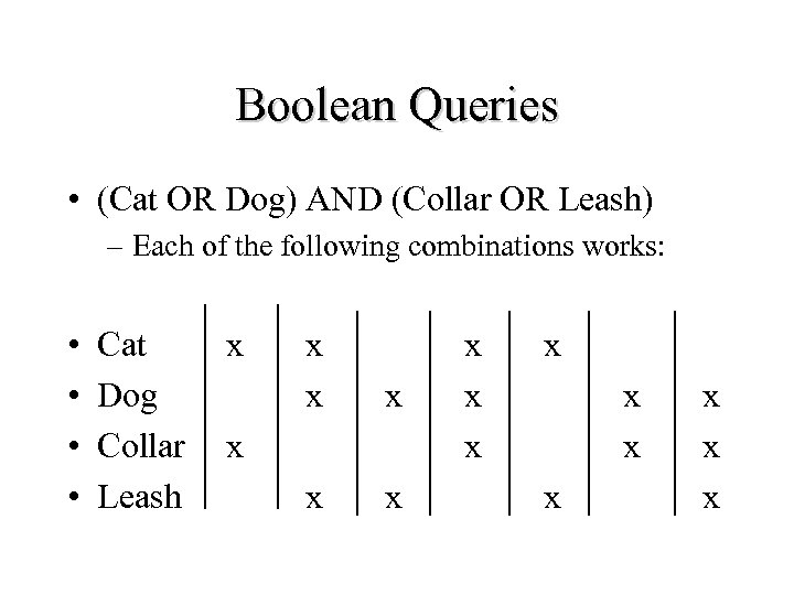 Boolean Queries • (Cat OR Dog) AND (Collar OR Leash) – Each of the