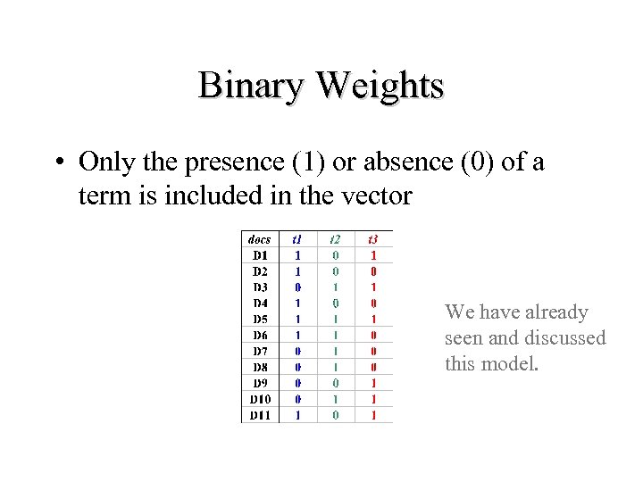 Binary Weights • Only the presence (1) or absence (0) of a term is