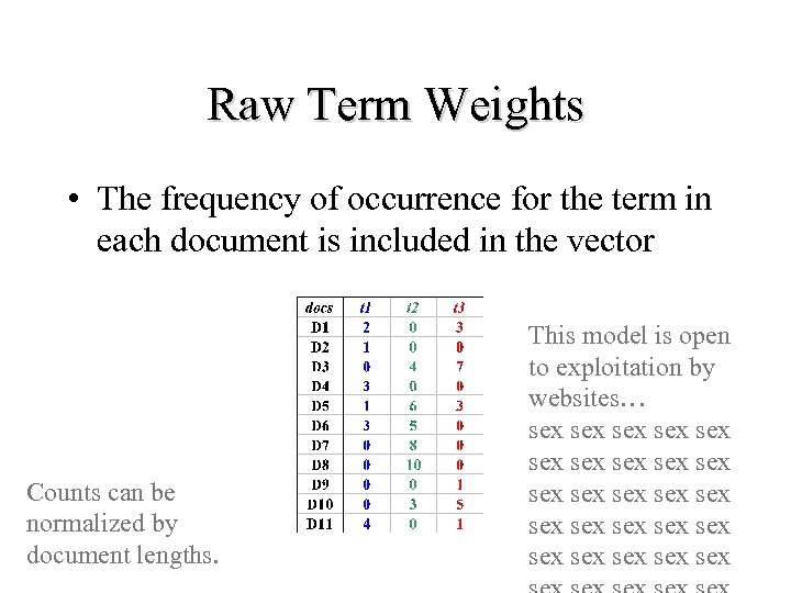 Raw Term Weights • The frequency of occurrence for the term in each document