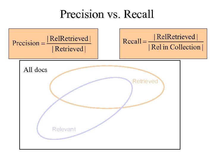 Precision vs. Recall All docs Retrieved Relevant 