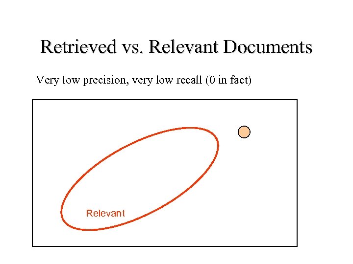 Retrieved vs. Relevant Documents Very low precision, very low recall (0 in fact) Relevant