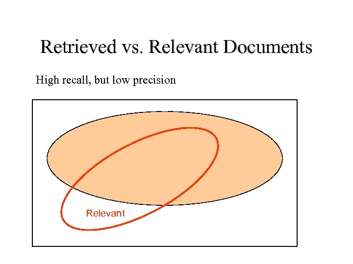 Retrieved vs. Relevant Documents High recall, but low precision Relevant 