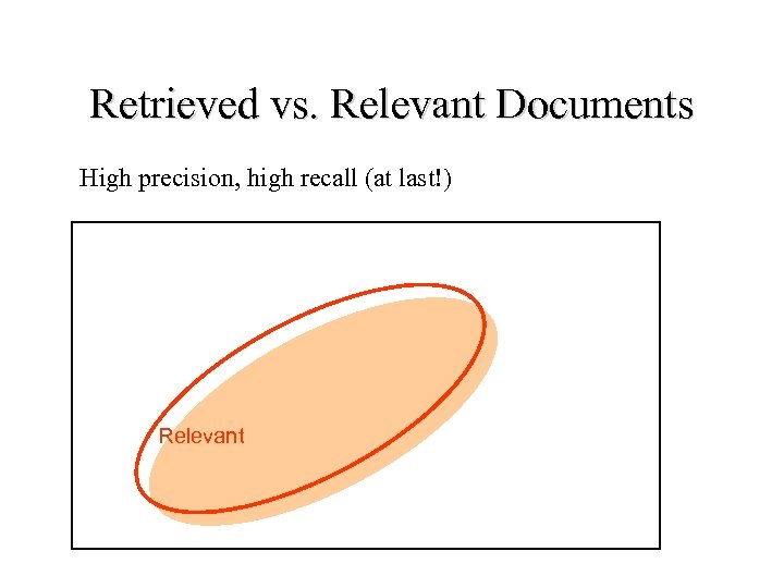 Retrieved vs. Relevant Documents High precision, high recall (at last!) Relevant 