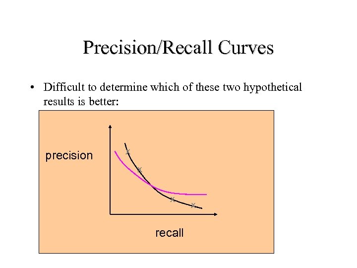 Precision/Recall Curves • Difficult to determine which of these two hypothetical results is better: