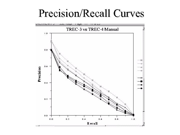 Precision/Recall Curves 