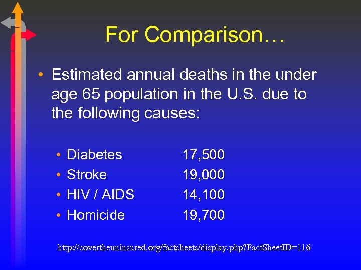 For Comparison… • Estimated annual deaths in the under age 65 population in the