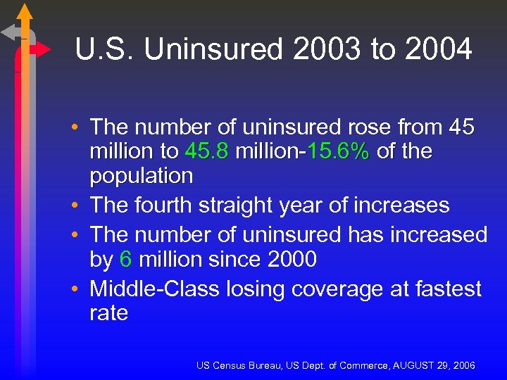 U. S. Uninsured 2003 to 2004 • The number of uninsured rose from 45