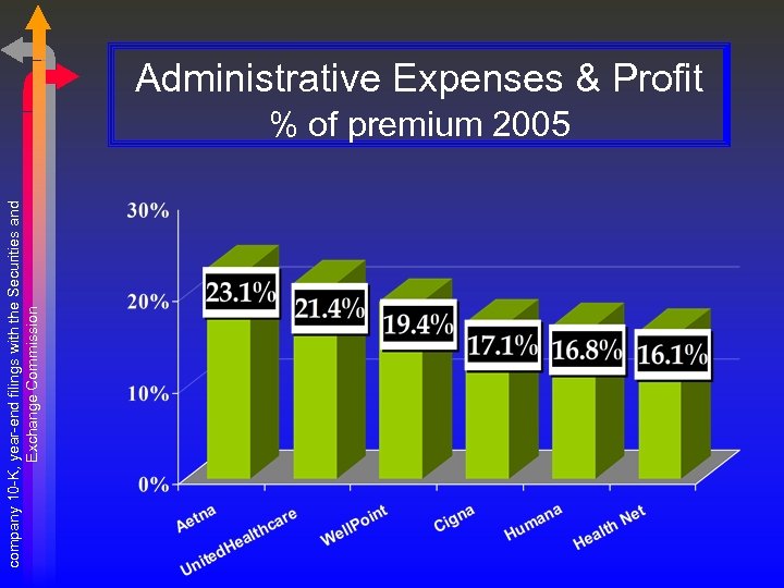 company 10 -K, year-end filings with the Securities and Exchange Commission Administrative Expenses &