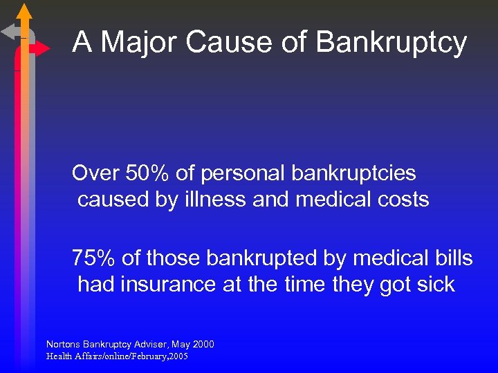 A Major Cause of Bankruptcy Over 50% of personal bankruptcies caused by illness and