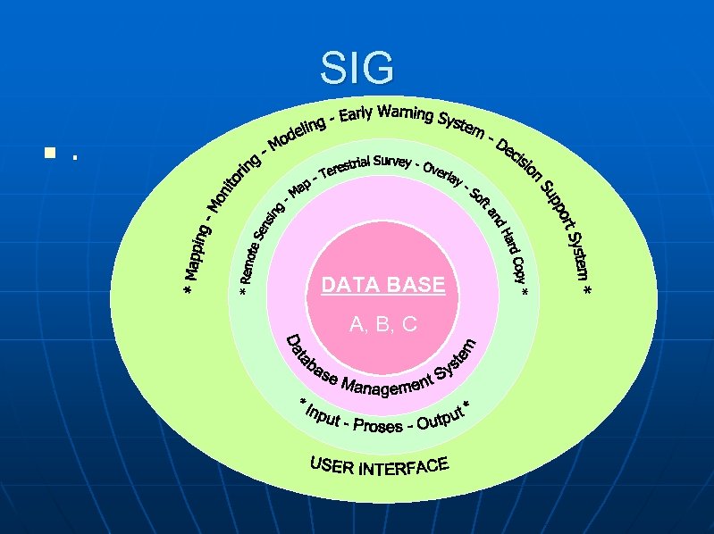 SIG n . DATA BASE A, B, C 
