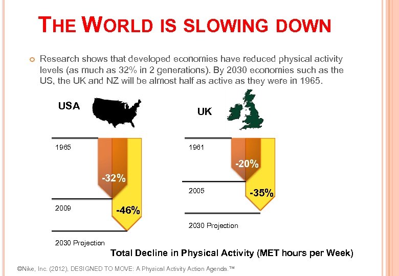 THE WORLD IS SLOWING DOWN Research shows that developed economies have reduced physical activity