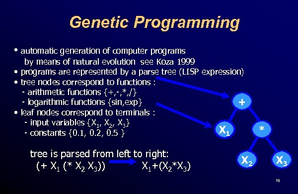 Genetic Programming • automatic generation of computer programs by means of natural evolution see