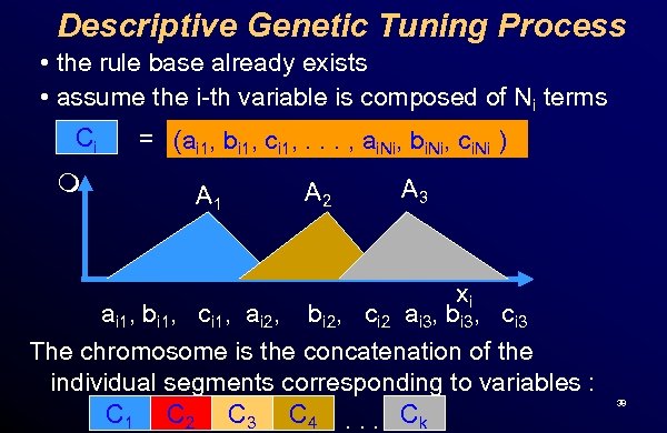 Descriptive Genetic Tuning Process • the rule base already exists • assume the i-th