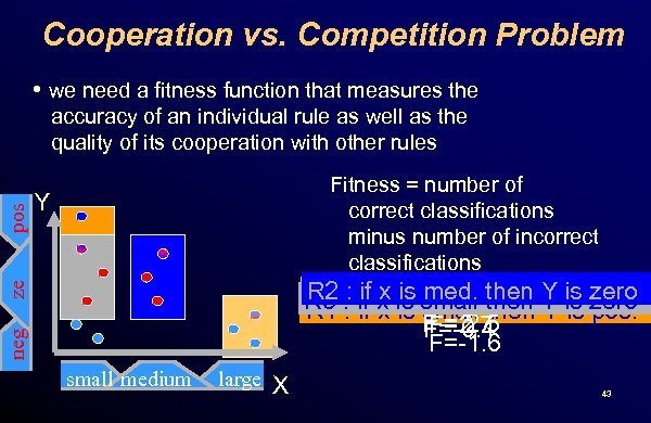 Cooperation vs. Competition Problem • we need a fitness function that measures the Fitness