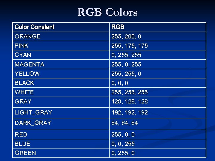 RGB Colors Color Constant RGB ORANGE 255, 200, 0 PINK 255, 175 CYAN 0,