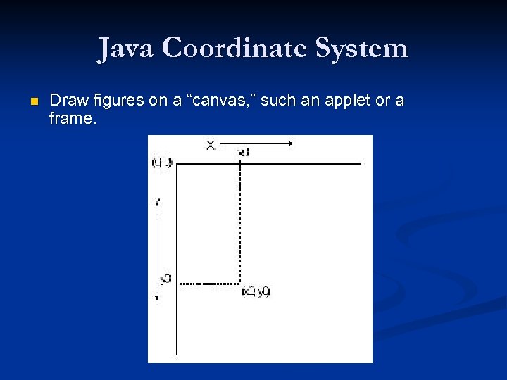 Java Coordinate System n Draw figures on a “canvas, ” such an applet or