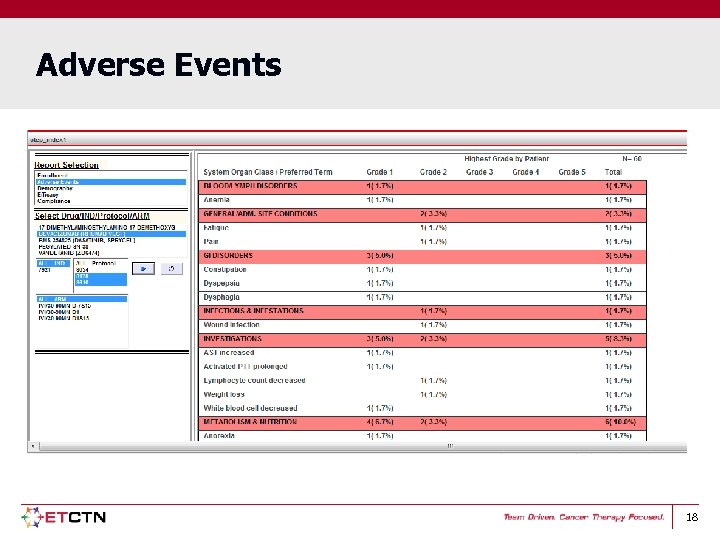 Adverse Events 18 