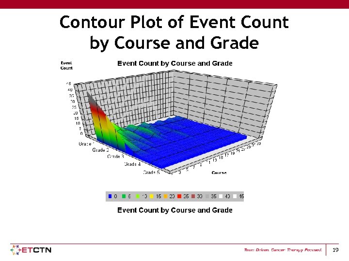 Contour Plot of Event Count by Course and Grade 19 