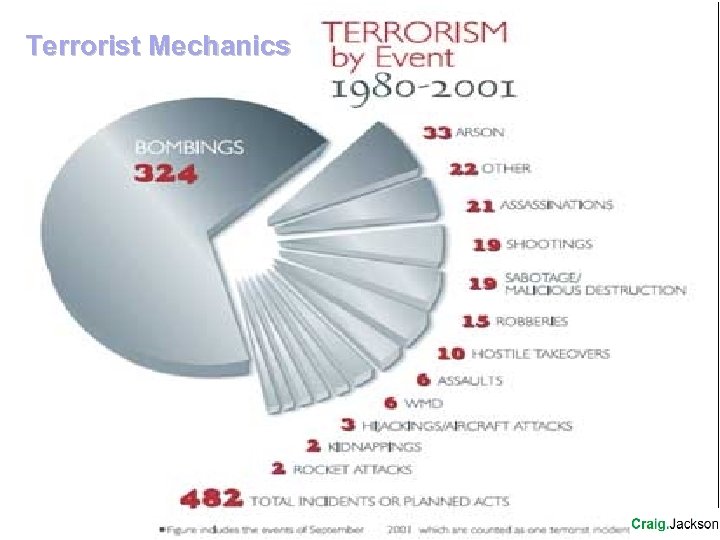 Terrorist Mechanics 