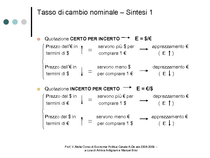 Tasso di cambio nominale – Sintesi 1 Quotazione CERTO PER INCERTO E = $/€