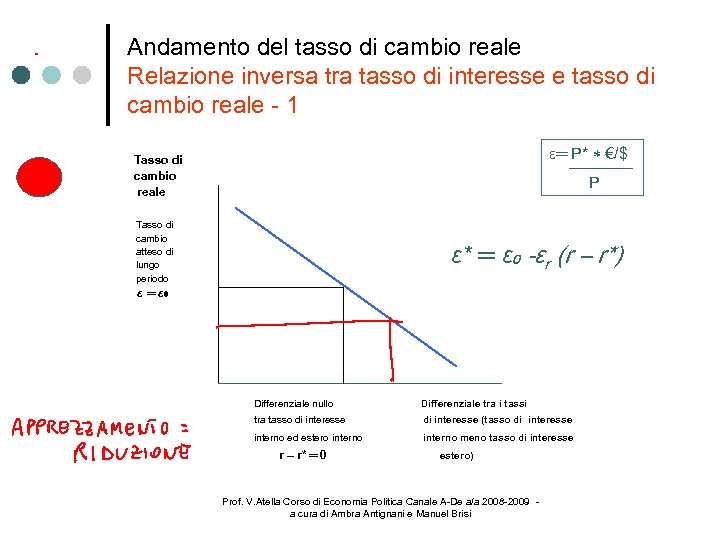 LA MACROECONOMIA DELLE ECONOMIE APERTE INTRODUZIONE TASSI DI