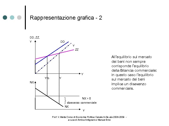 Rappresentazione grafica - 2 DD, ZZ, Y DD Y ZZ Y Ytb Y NX