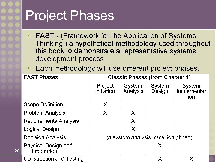 Project Phases • FAST - (Framework for the Application of Systems Thinking ) a