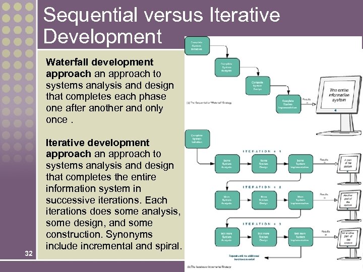 Sequential versus Iterative Development Waterfall development approach an approach to systems analysis and design