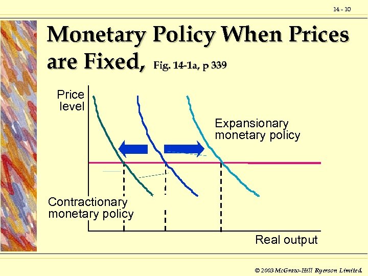 14 - 10 Monetary Policy When Prices are Fixed, Fig. 14 -1 a, p