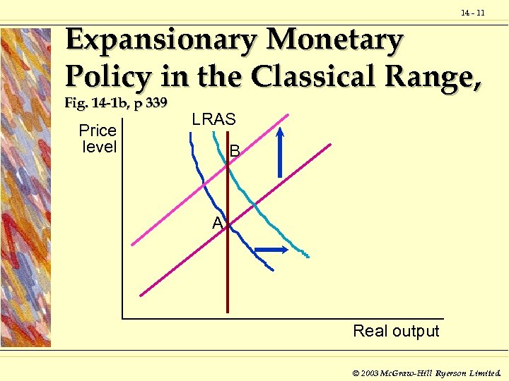 14 - 11 Expansionary Monetary Policy in the Classical Range, Fig. 14 -1 b,