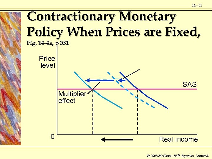 14 - 51 Contractionary Monetary Policy When Prices are Fixed, Fig. 14 -4 a,