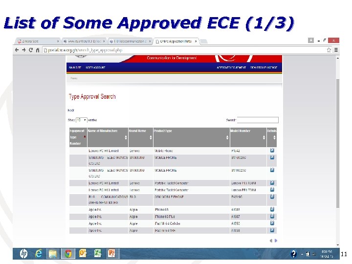 List of Some Approved ECE (1/3) 11 