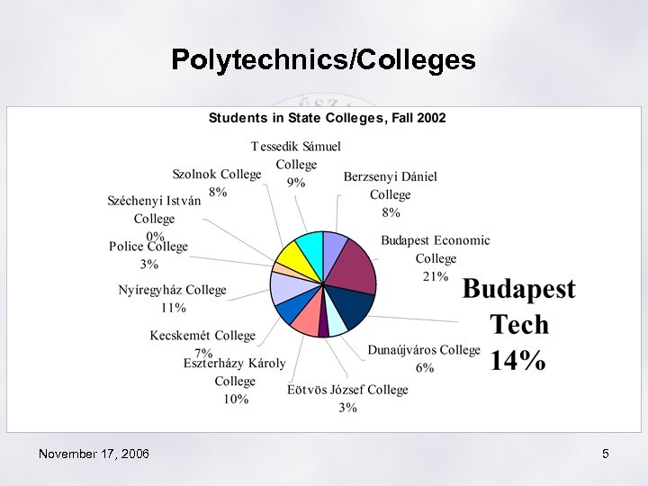 Polytechnics/Colleges November 17, 2006 5 