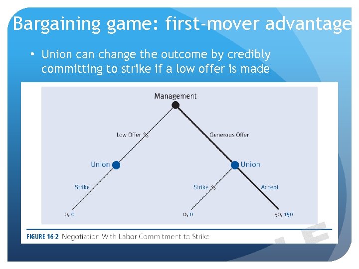 Bargaining game: first-mover advantage • Union can change the outcome by credibly committing to