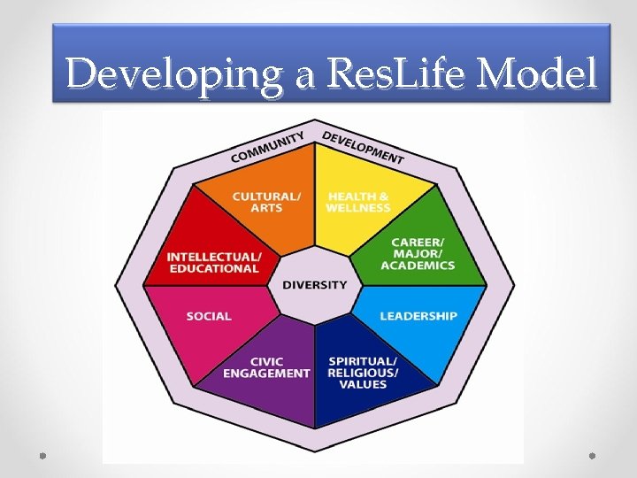 Developing a Res. Life Model 