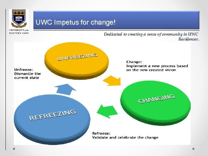 UWC Impetus for change! Dedicated to creating a sense of community in UWC Residences.