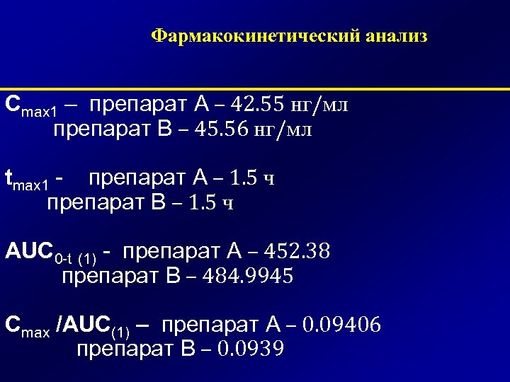 Фармакокинетический анализ Cmax 1 – препарат А – 42. 55 нг/мл препарат В –