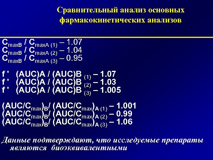 Сравнительный анализ основных фармакокинетических анализов Cmax. B / Cmax. A (1) – 1. 07