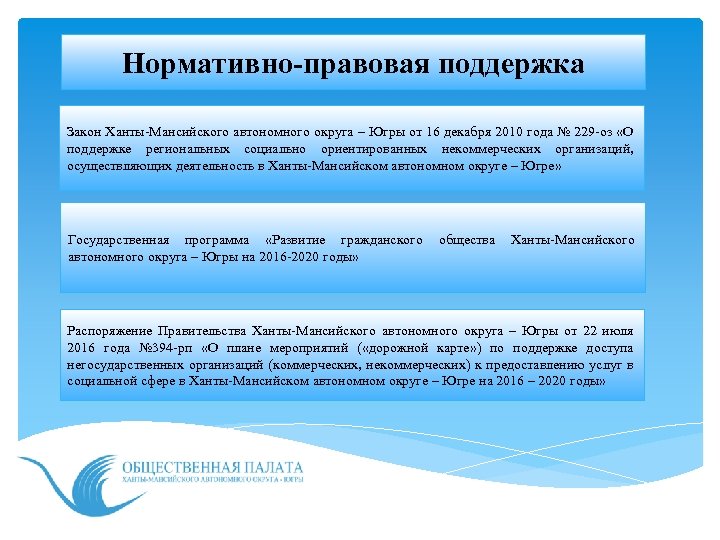 Нормативно-правовая поддержка Закон Ханты-Мансийского автономного округа – Югры от 16 декабря 2010 года №