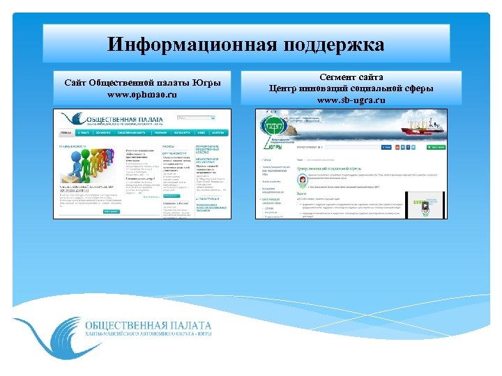 Информационная поддержка Сайт Общественной палаты Югры www. ophmao. ru Сегмент сайта Центр инноваций социальной