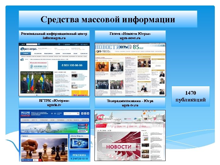 Средства массовой информации Региональный информационный центр informugra. ru ВГТРК «Югория» ugoria. tv Газета «Новости