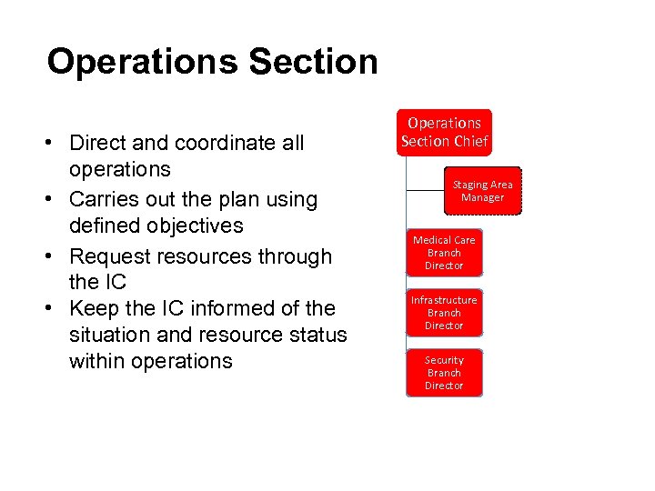 Operations Section • Direct and coordinate all operations • Carries out the plan using