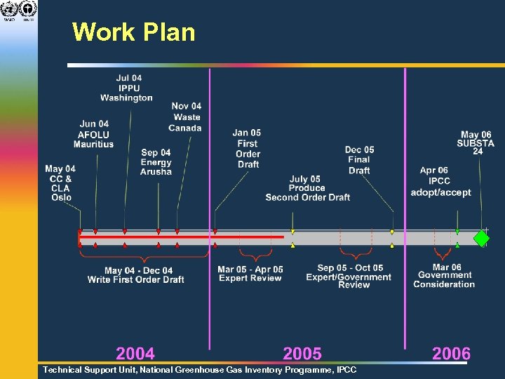 Work Plan Technical Support Unit, National Greenhouse Gas Inventory Programme, IPCC 