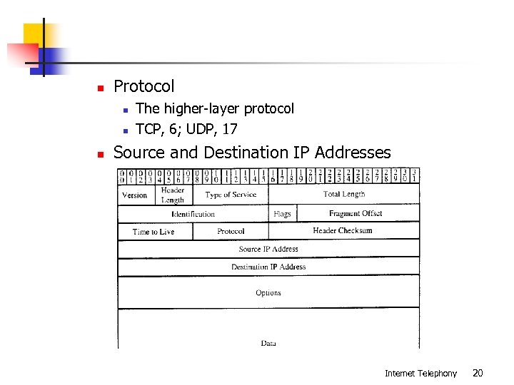n Protocol n n n The higher-layer protocol TCP, 6; UDP, 17 Source and